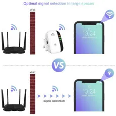 WiFi Extender Signal Booster Up to 3000sq.ft and 30 Devices & Internet Repeater UK