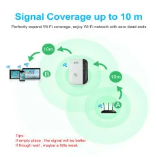 WiFi Extender Signal Booster Up to 3000sq.ft and 30 Devices & Internet Repeater UK