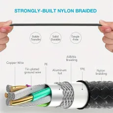 2.0A Fast Charging & Data Transferring Cable Type C/Micro/iPhone