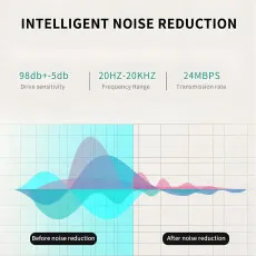 White Wired Headset 3.5mm Jack with Mic Deep Sound Bass Boosted Sound For Androids