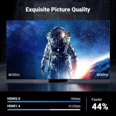 High-Speed HDMI Cable