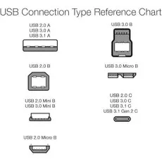 USB-C to USB-C Cable