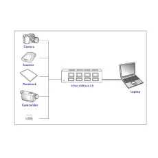 High Speed 4 Ports USB HUB 480Mbps Data Transfer 2.0 with LED iIndicator For Laptop PC UK- WHITE
