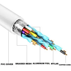 2 in 1 OTG USB-C & Micro USB to USB Connector (UK) - Plug In & Transfer