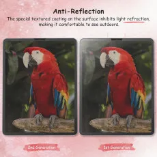 iPad Pro 12.9” (2018-2022) Screen Protector Film no reflection