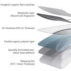 Multi-layer screen protector 9H hardness, anti-fingerprint, flexible polymer, strong adhesive base.