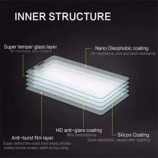 Inner structure of Nokia G42 tempered glass 9H hardness, anti-glare, oleophobic, anti-burst, and silicone