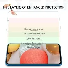 Samsung Galaxy A42 Tempered Glass – 5-Layer Enhanced Protection, Scratch-Proof, Anti-Fingerprint, Explosion-Proof.