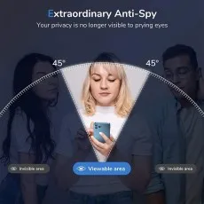 Extraordinary anti-spy screen protector screen visible only to the person directly in front (viewable area), invisible at 45° angles.