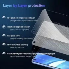 10H reinforced, oleophobic, HD glass, privacy, vacuum plating. Layer-by-layer protection.