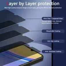 Layer by Layer protection screen protector with ultra-clear glass, oleophobic, anti-spy, and anti-dizziness coatings