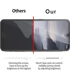 Anbzsign Nokia G10 privacy screen clear Our side, dark Others