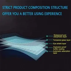A layered diagram of a screen protector, showing its waterproof, tempered glass, and other layers