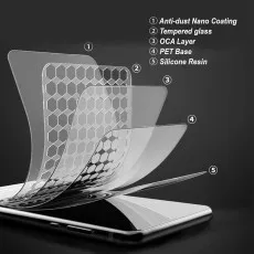 Exploded view of a five-layer screen protector anti-dust, tempered glass, OCA, PET, silicone