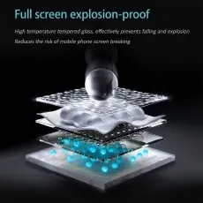 A multi-layered diagram shows a sphere impacting a durable screen protector